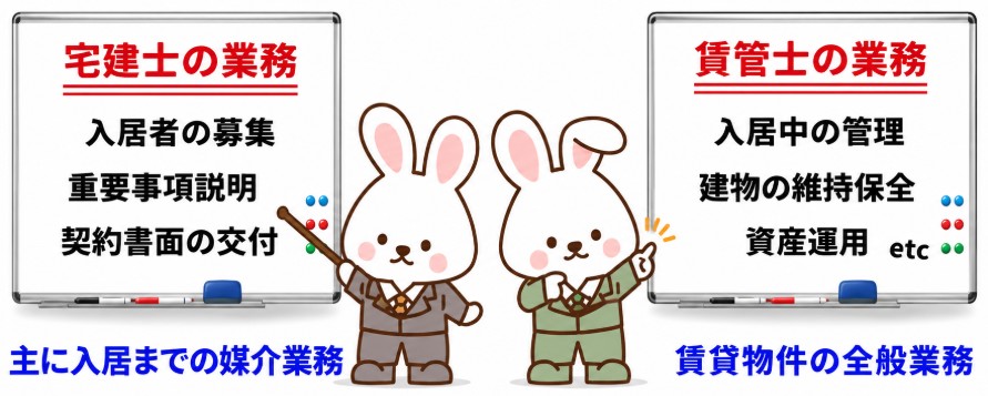 宅建士との違いは?賃貸不動産経営管理士の業務